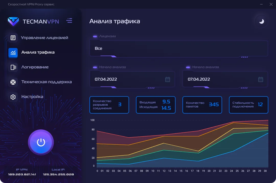 Прозрачный трафик и диагностика